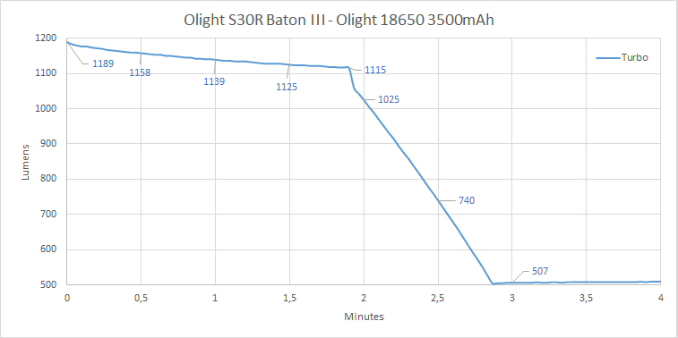 Runtime2 Zpsmbqjgutb